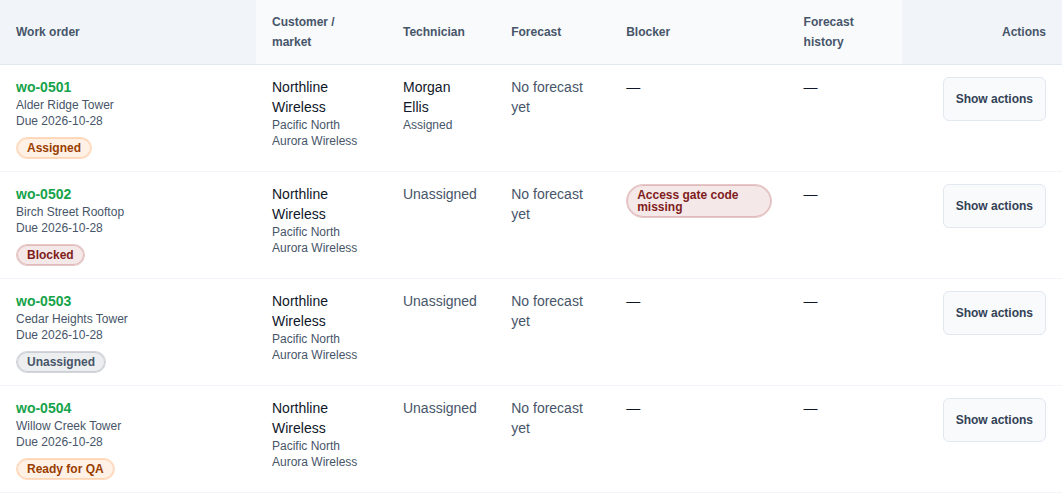 Four fictional jobs including assigned work, a blocked access issue, and a job needing an owner